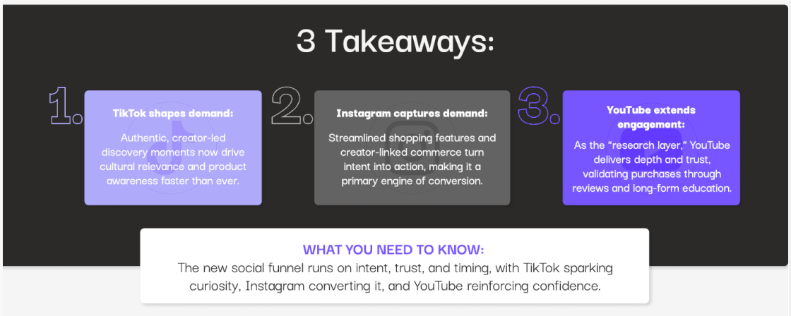 Фото: Як люди шукають і обирають товари в соцмережах у 2026 році — дослідження Power Digital