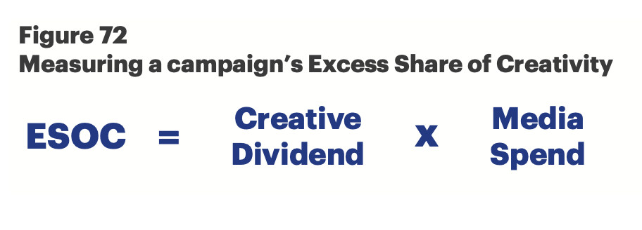 Що таке The creative dividend і навіщо це дослідження