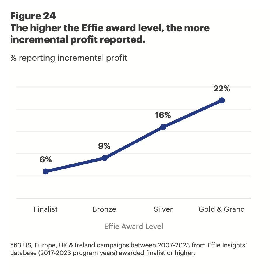 Криза ефективності як підсумок розділу