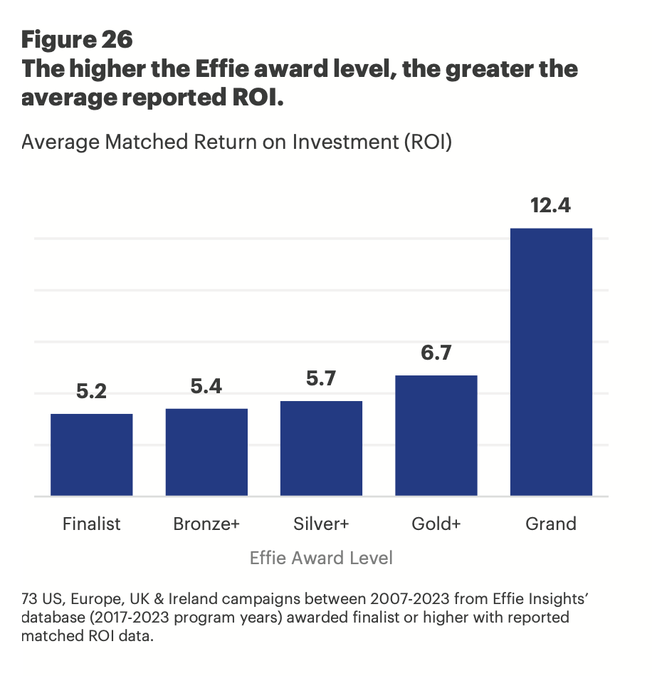 Криза ефективності як підсумок розділу
