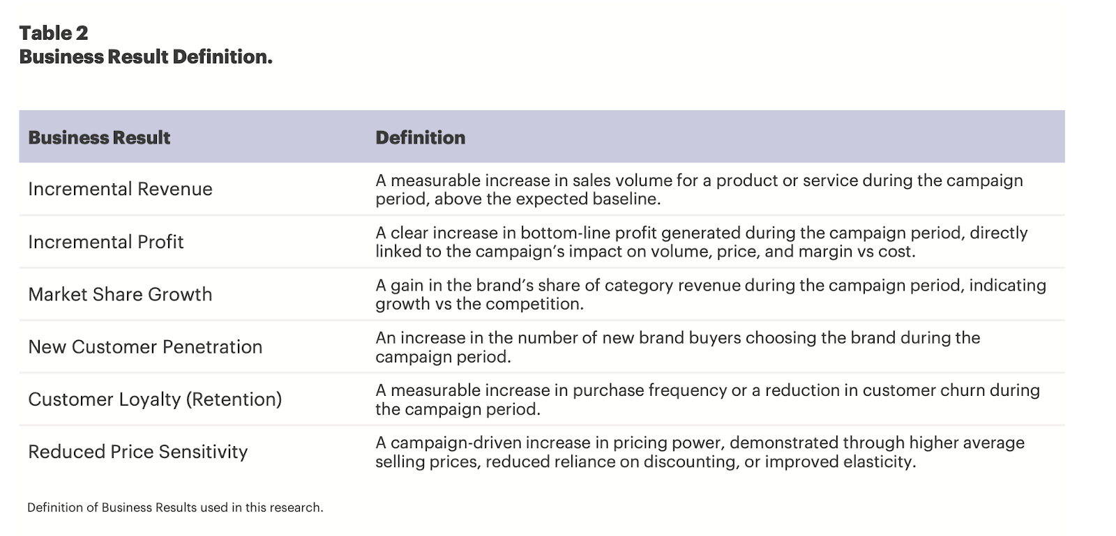 Як Effie визначає ефективність сучасного маркетингу