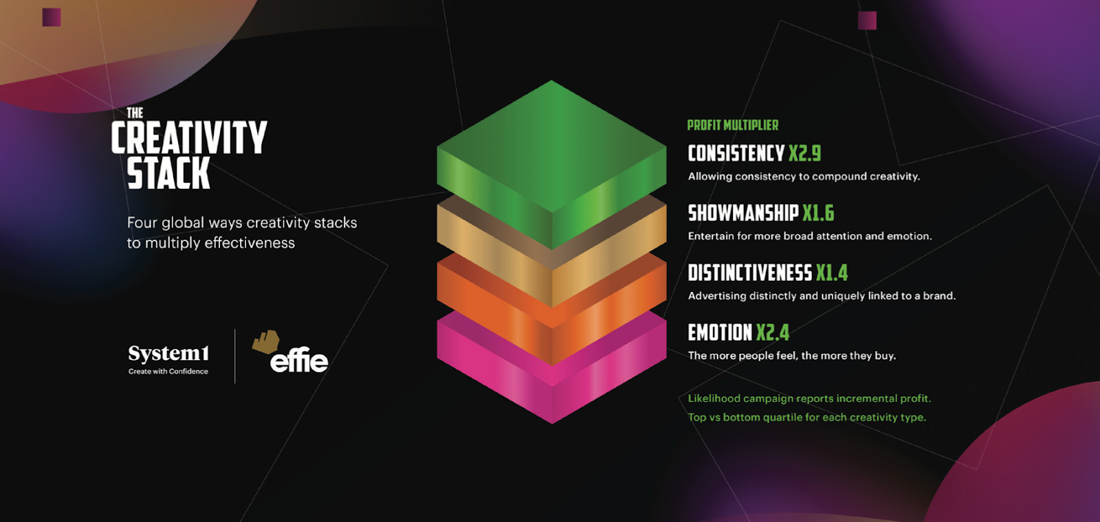 Криза ефективності як підсумок розділу