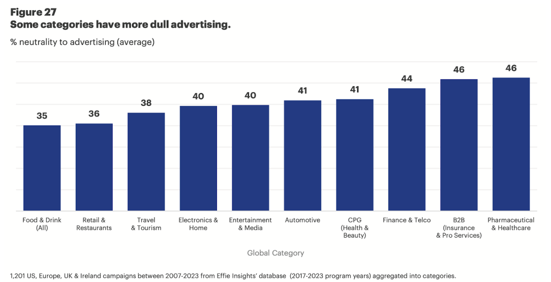 Емоція як базовий механізм ефективності