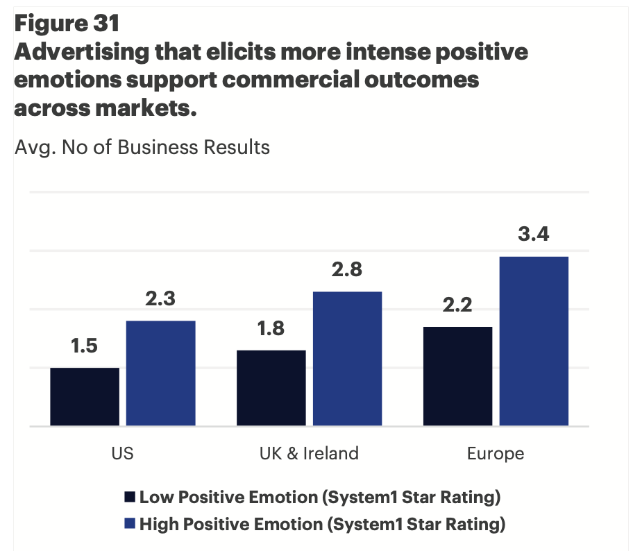 Афективна евристика і поведінковий ефект