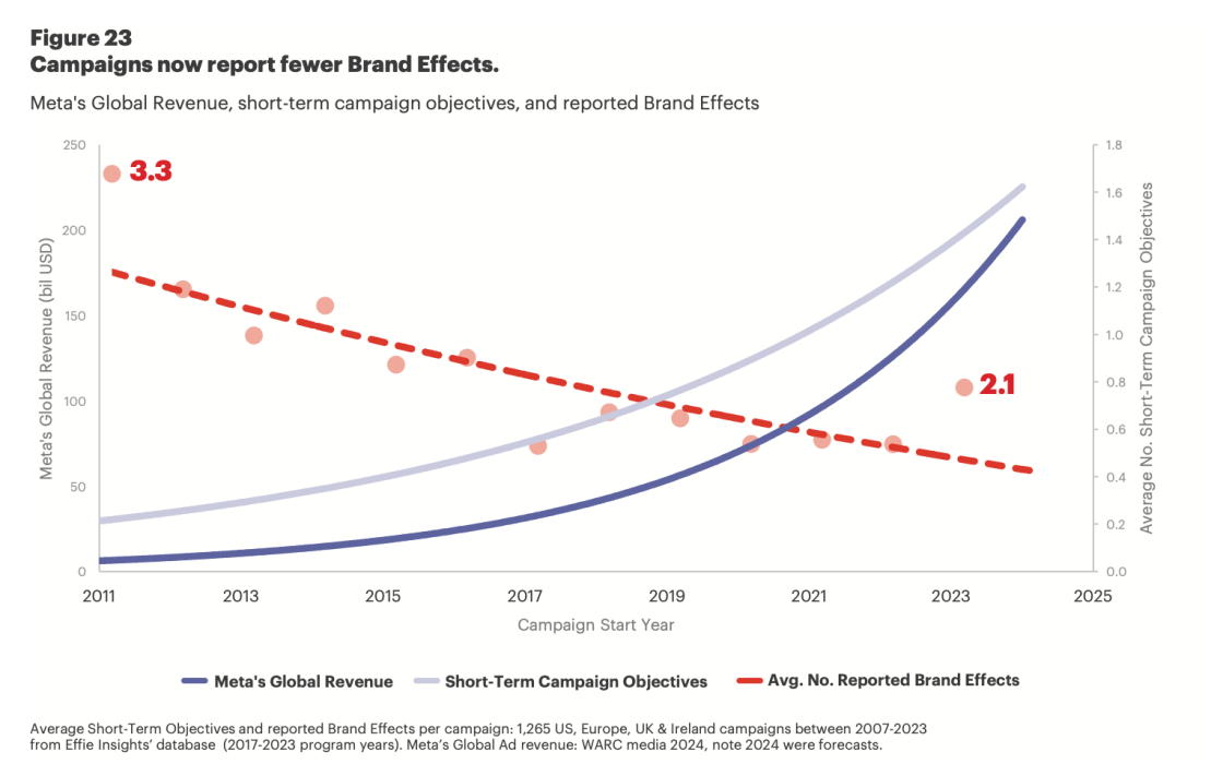 Системний спад креативної якості