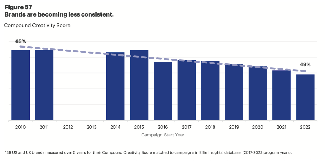 Як креативність забезпечує сталий комерційний ріст