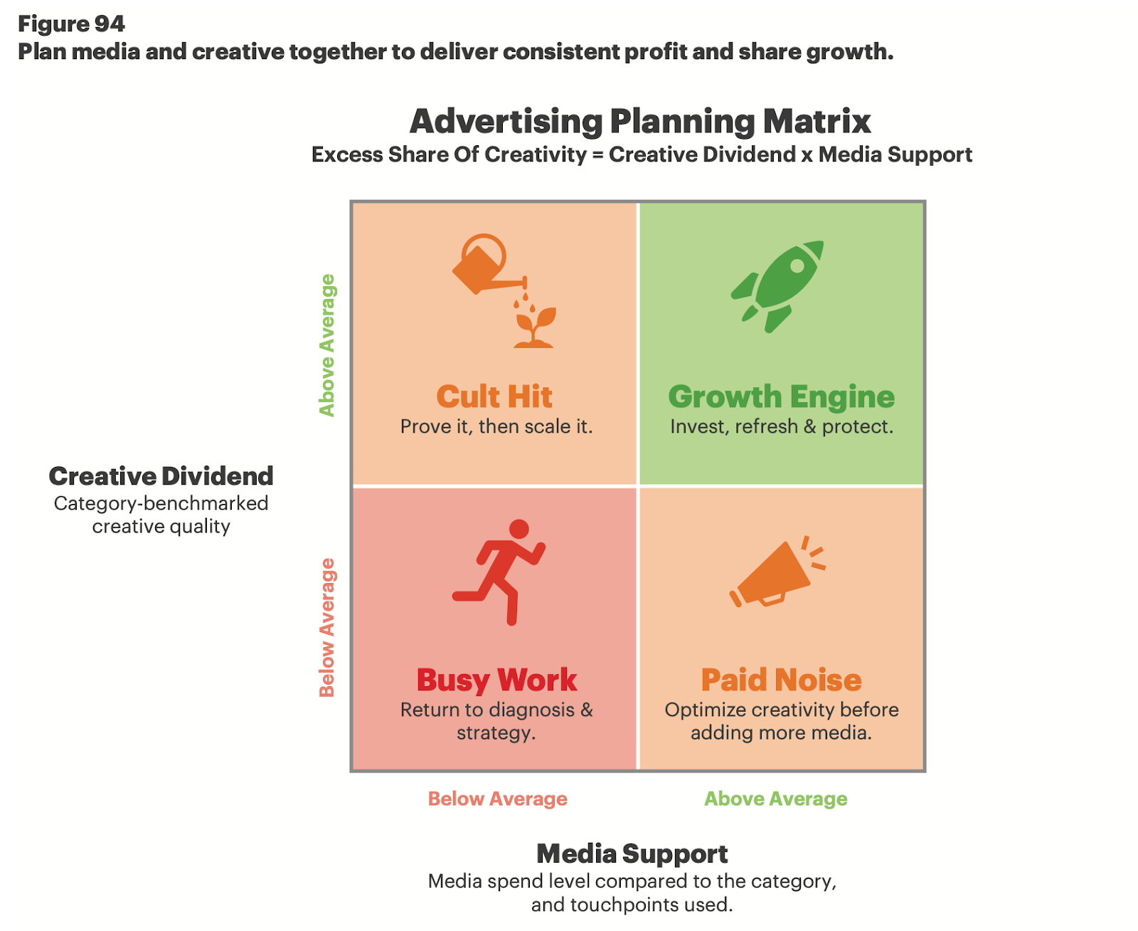 Як медіа масштабують креатив і впливають на ефективність