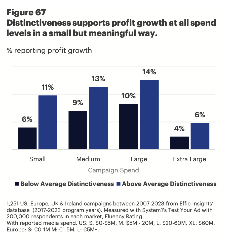 Як медіа масштабують креатив і впливають на ефективність
