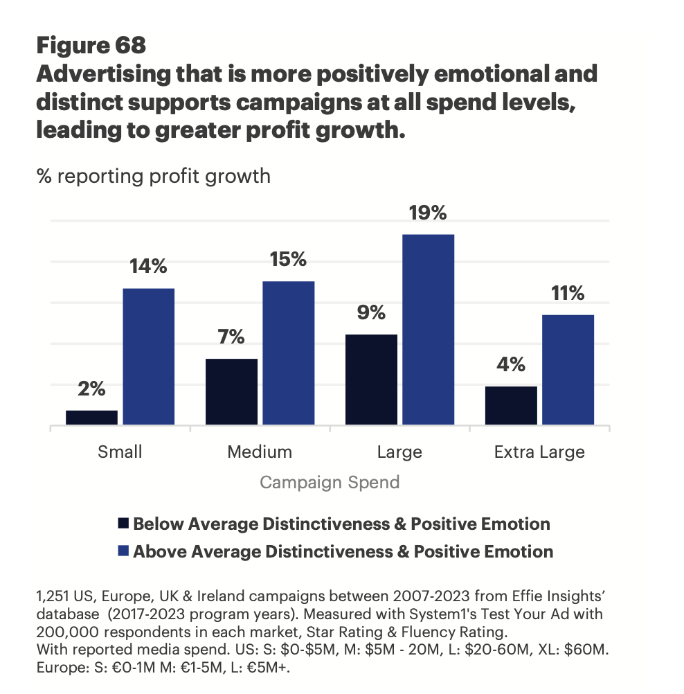 Як медіа масштабують креатив і впливають на ефективність