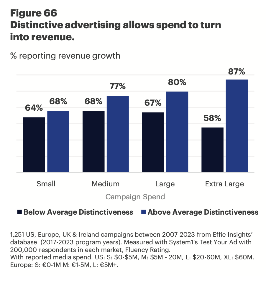 Емоція перетворює дохід на прибуток
