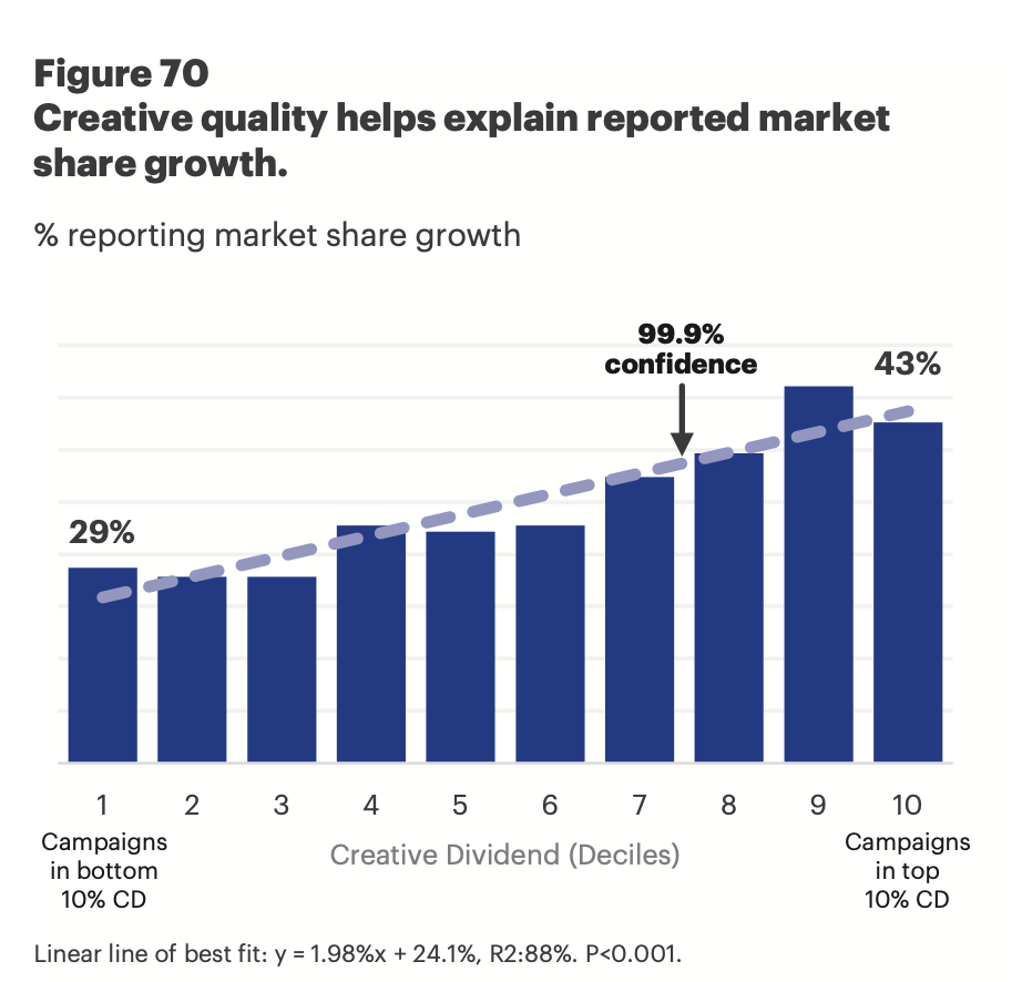 Від ESOV до creative dividend