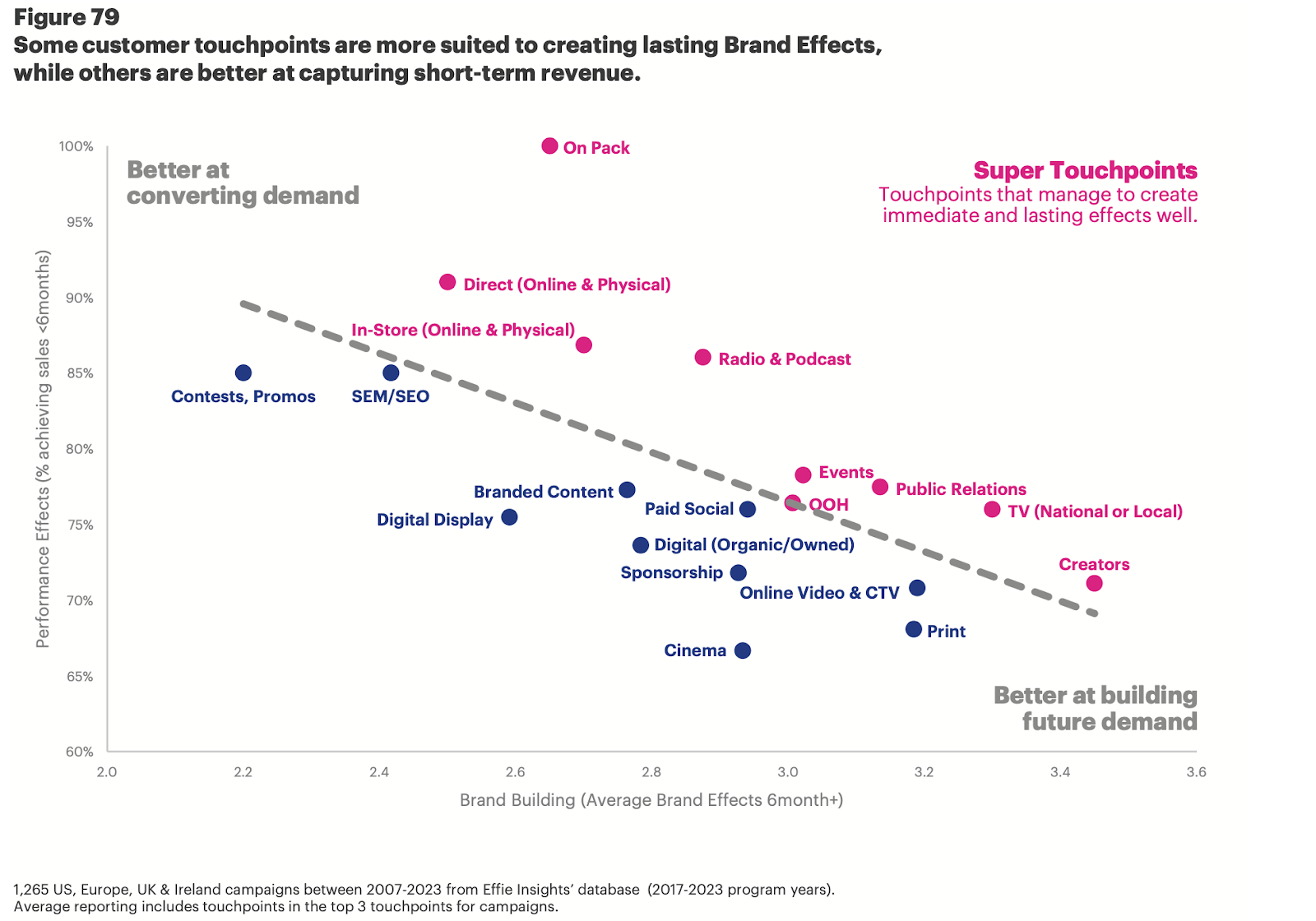 Super touchpoints і роль creators