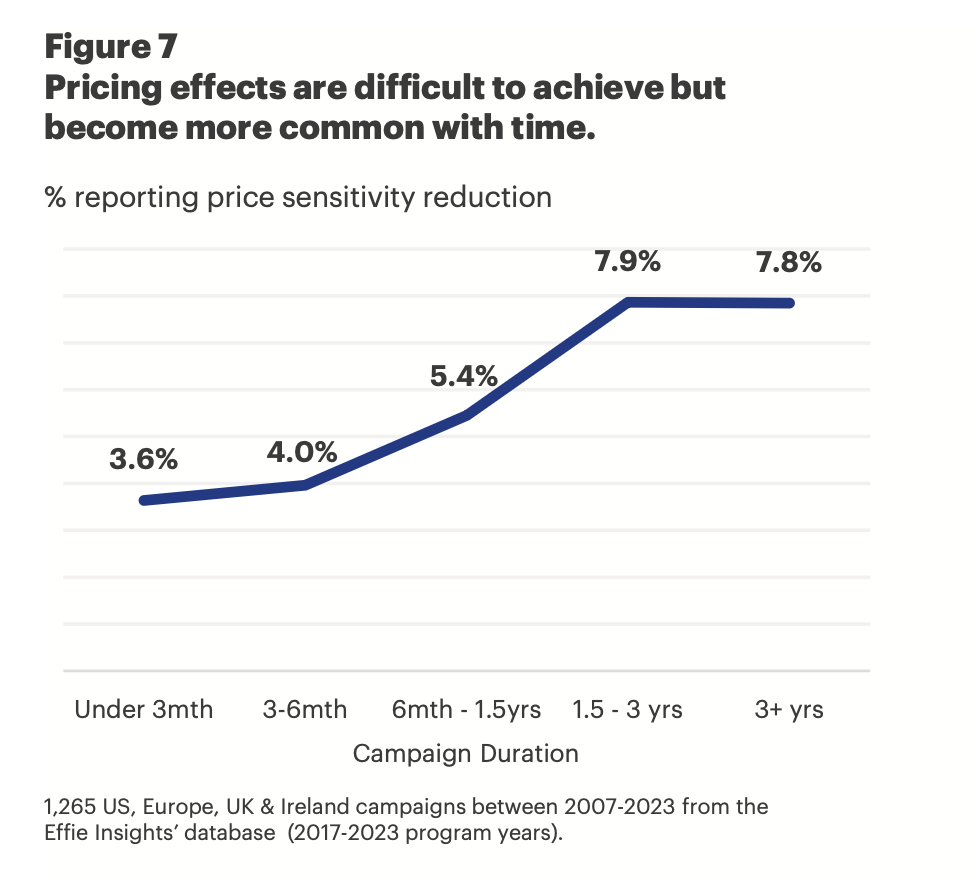 Ціна як недовикористаний важіль зростання