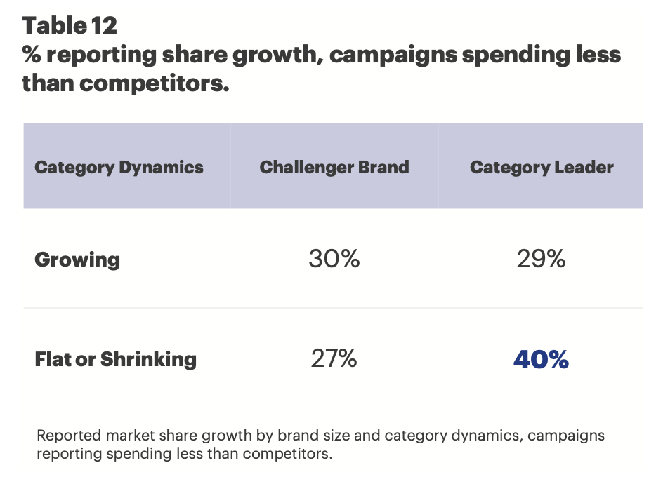 Витрати відносно конкурентів як критичний фактор