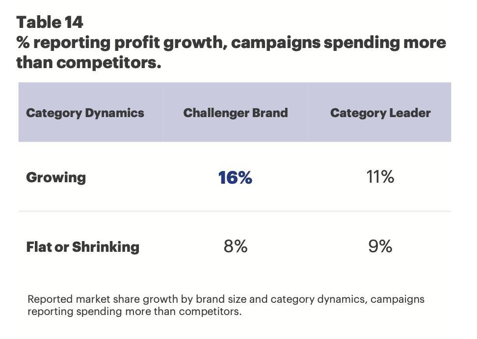 Витрати відносно конкурентів як критичний фактор