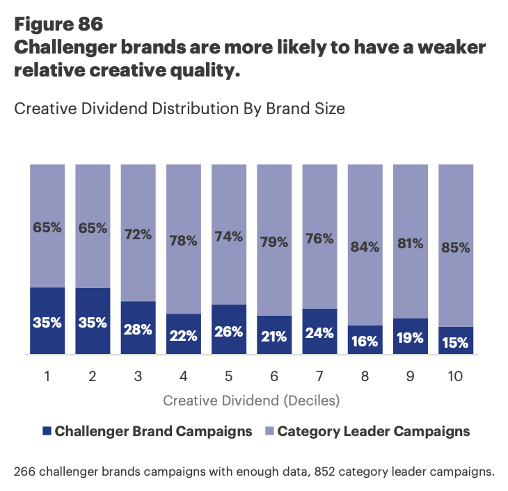 ESOC як спільний механізм зростання