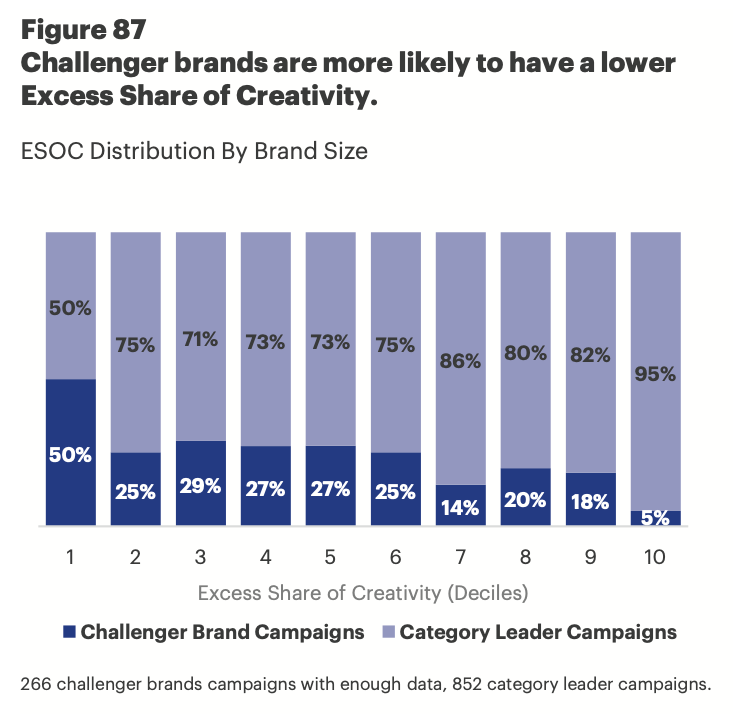 ESOC як спільний механізм зростання