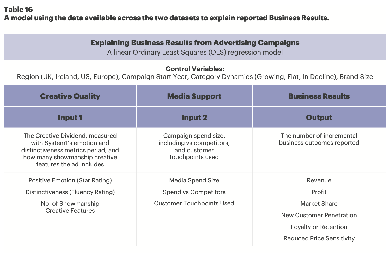Як реклама стимулює зростання бізнесу