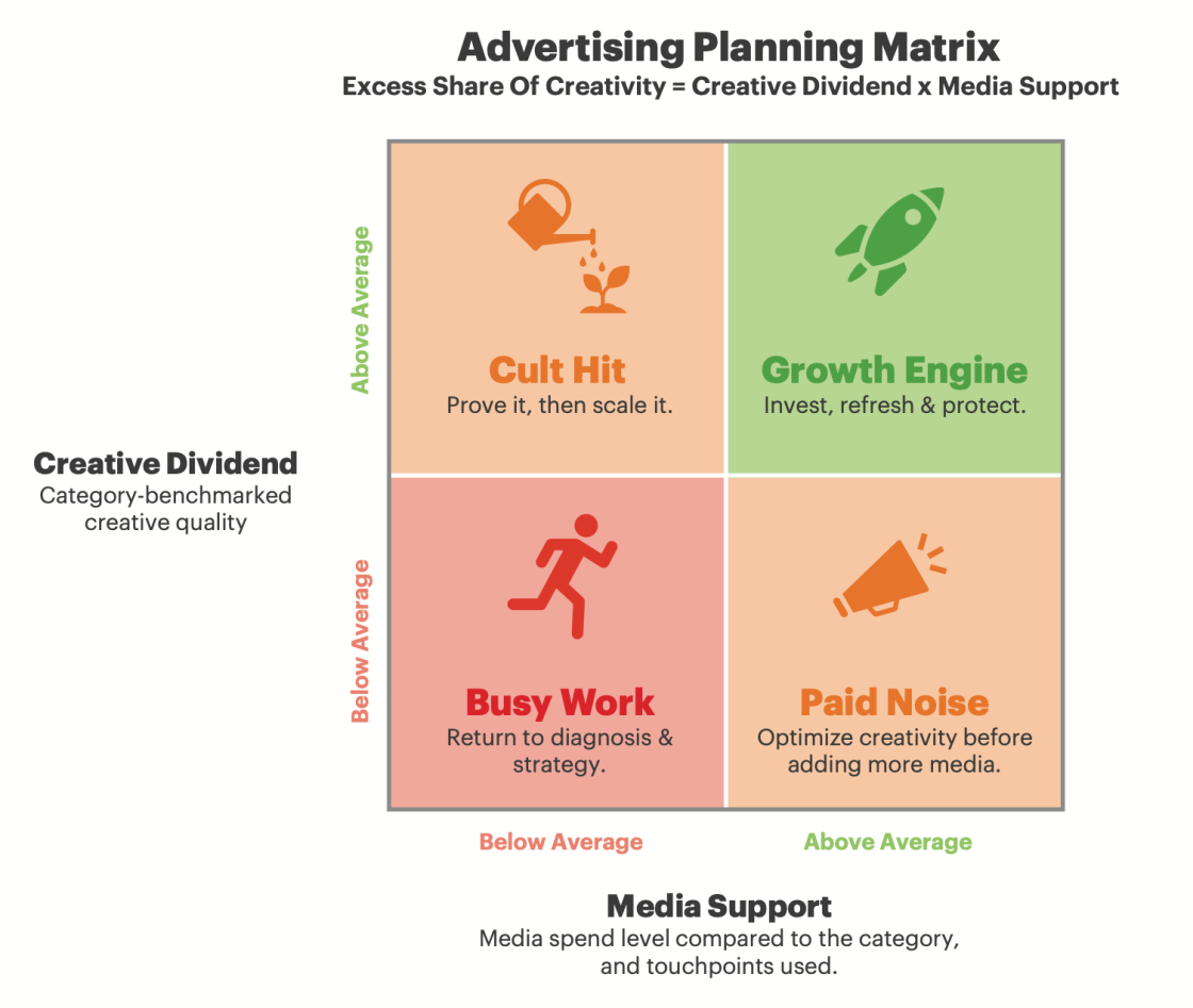 Медіапідтримка визначає, чи отримає креатив шанс спрацювати
