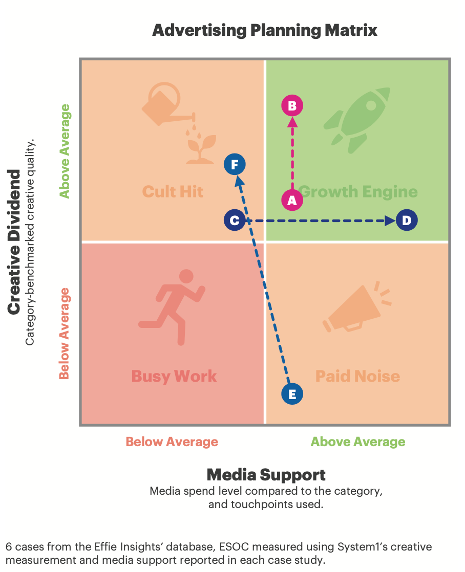 Медіапідтримка визначає, чи отримає креатив шанс спрацювати