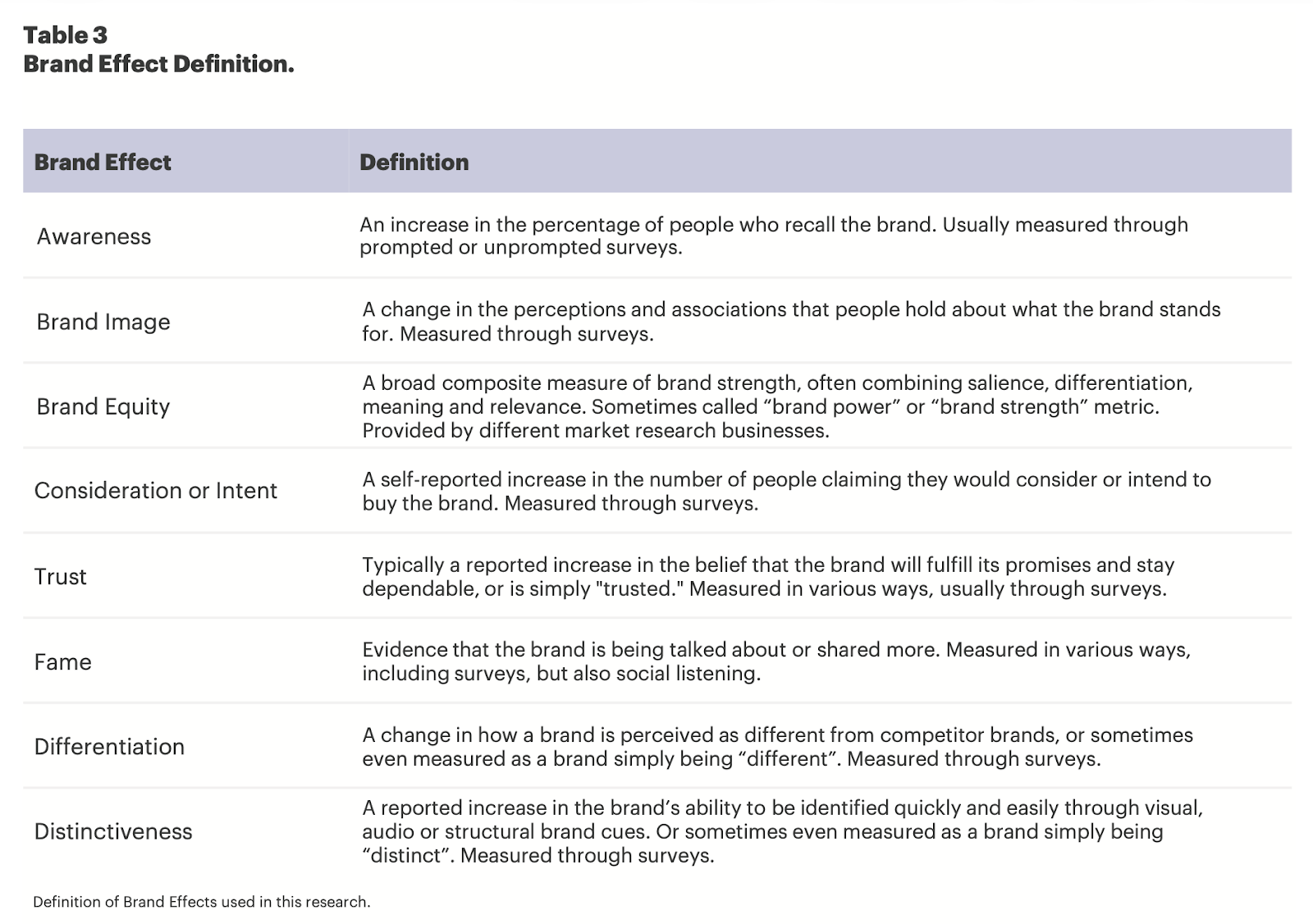 Brand Effects як актив бренду