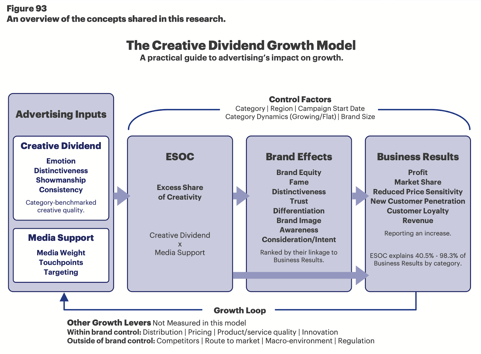 Як реклама сприяє зростанню бізнесу — висновки з дослідження The creative dividend від Effie та System1