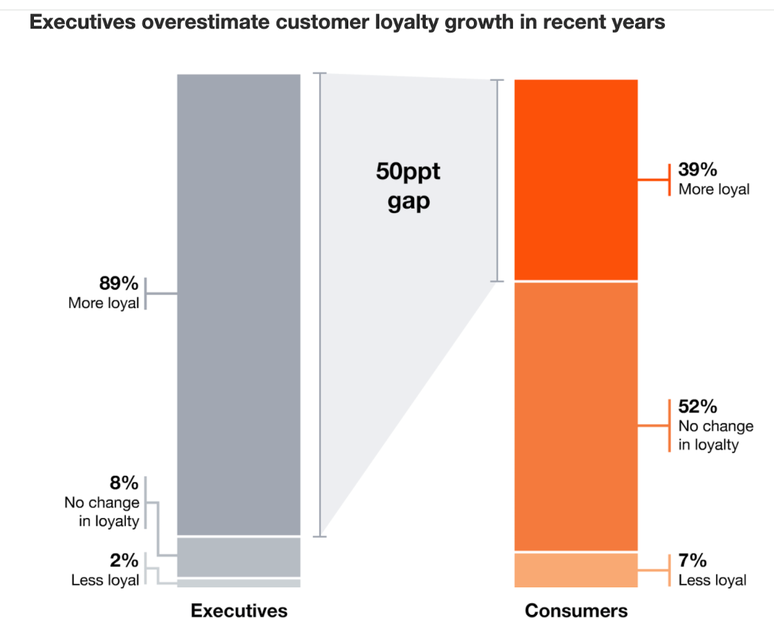 Фото: Клієнтський досвід у fashion: як перетворити сервіс на інструмент зростання бізнесу