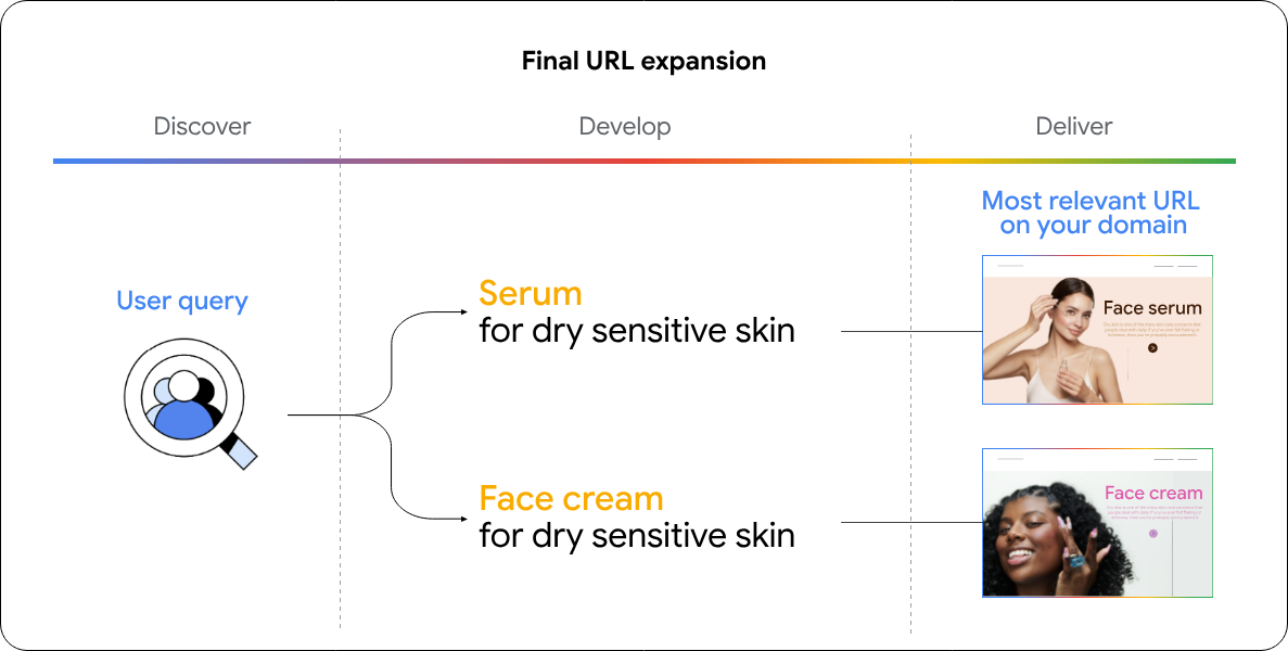 Final URL Expansion: вибір релевантної сторінки