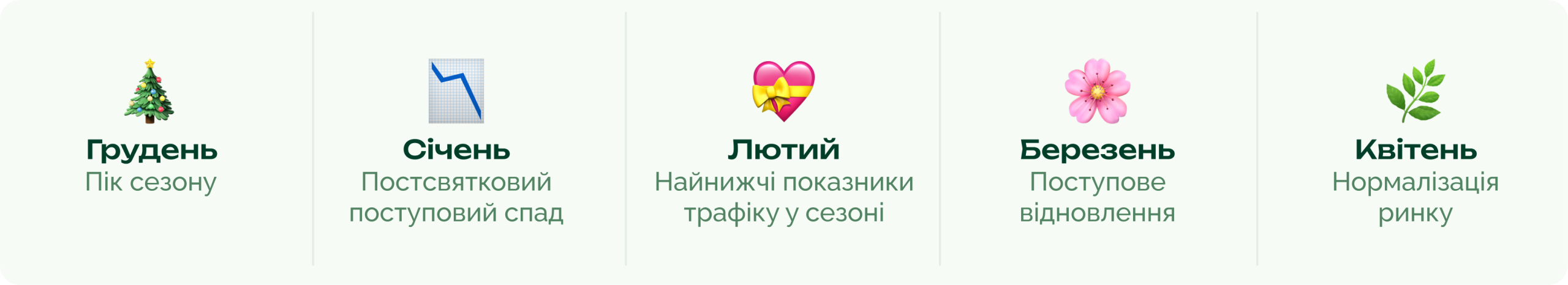 Зимово-весняний сезон 2026 в українському ecommerce — дослідження Inweb та eSputnik