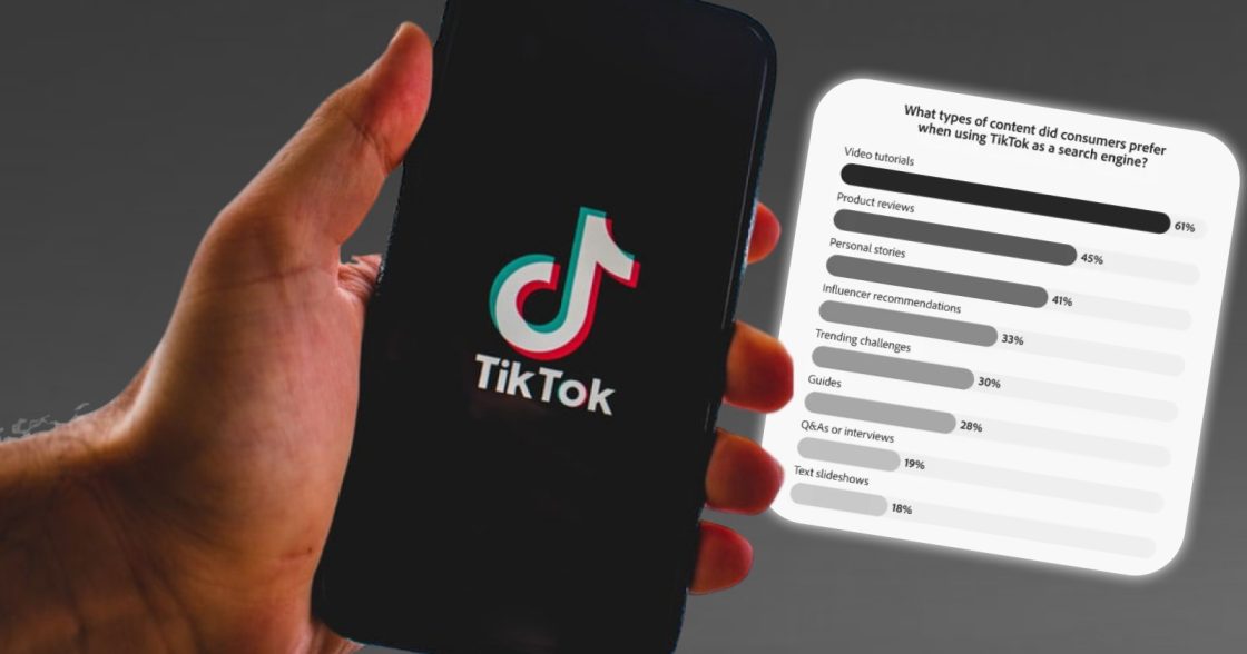 Майже половина американців використовують TikTok як пошукову систему — дослідження Adobe
