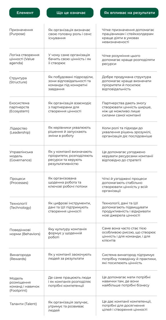 Фото: Як компаніям змінювати операційну модель, коли стратегія не дає очікуваного результату — дослідження McKinsey