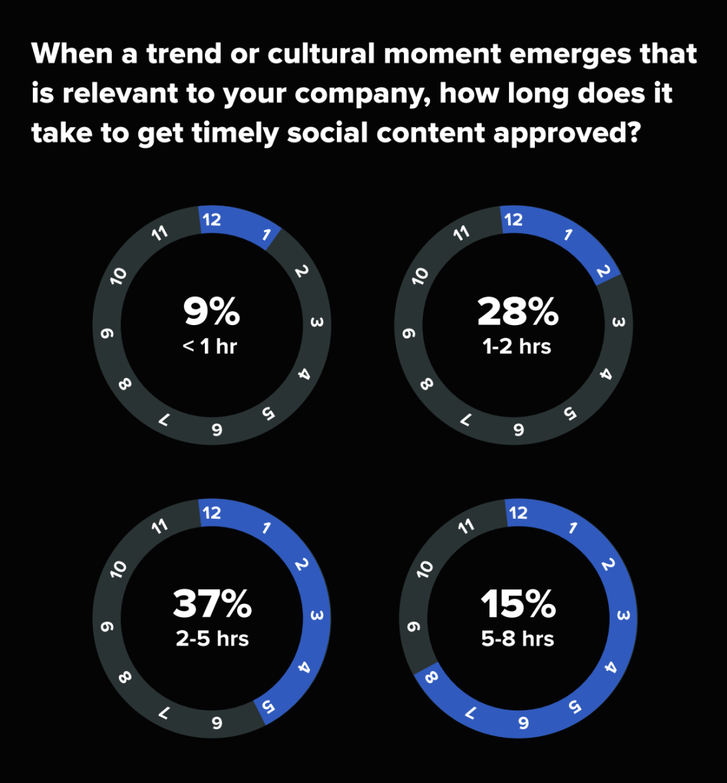 Що хочуть бачити в соцмережах люди і що роблять маркетологи — звіт Sprout Social 2026