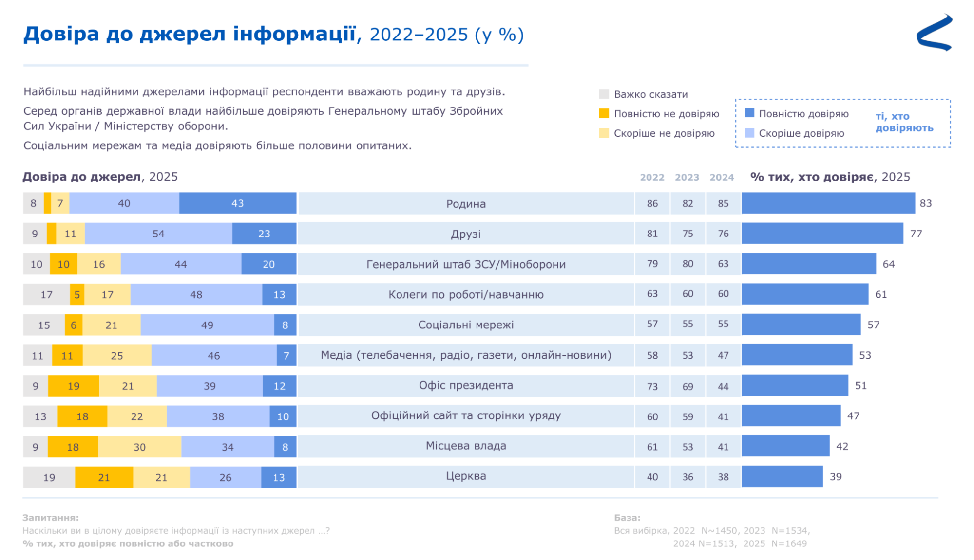 Хто такі intellectual influencers і як експерти стають новими лідерами думок
