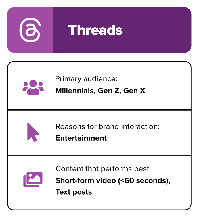 Що хочуть бачити в соцмережах люди і що роблять маркетологи — звіт Sprout Social 2026