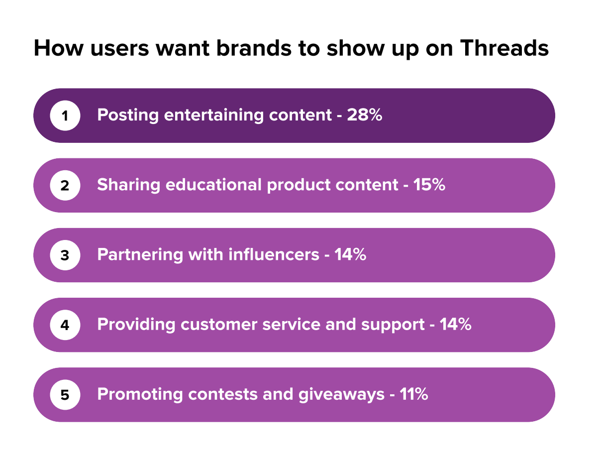 Що хочуть бачити в соцмережах люди і що роблять маркетологи — звіт Sprout Social 2026