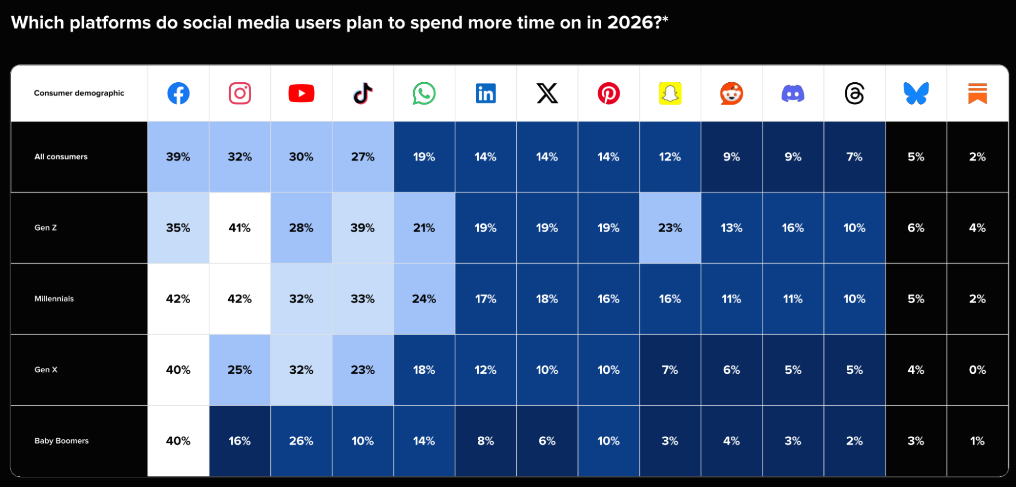 Що хочуть бачити в соцмережах люди і що роблять маркетологи — звіт Sprout Social 2026