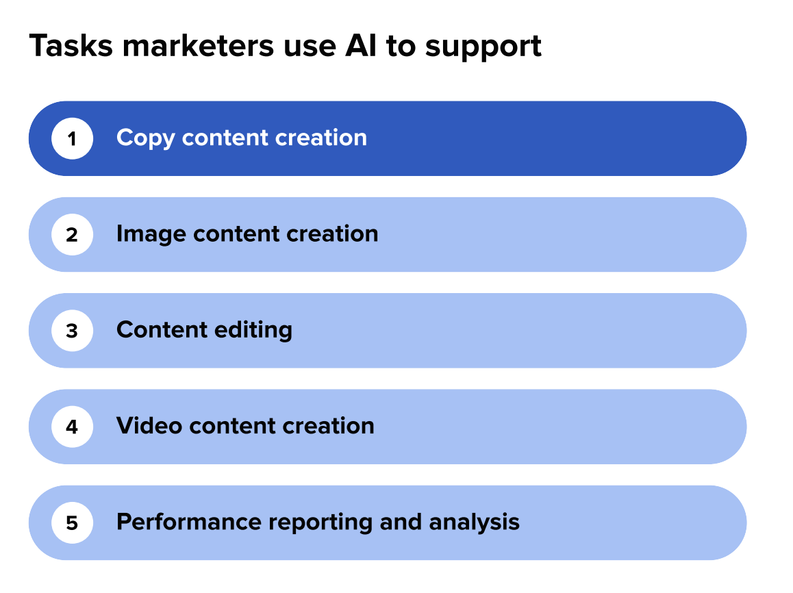 Що хочуть бачити в соцмережах люди і що роблять маркетологи — звіт Sprout Social 2026