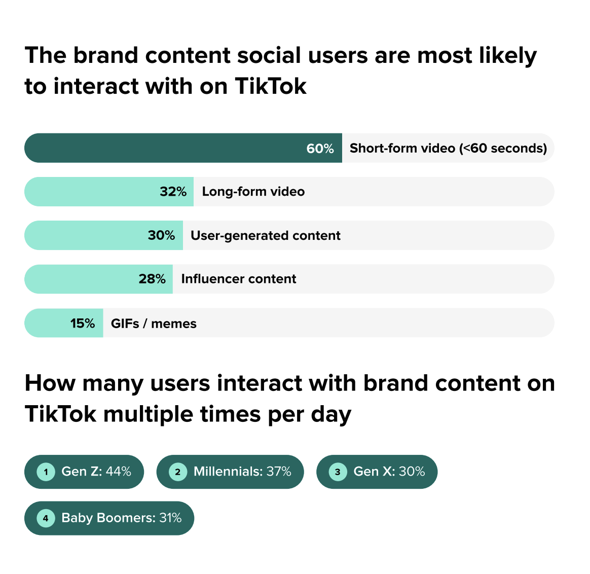 Що хочуть бачити в соцмережах люди і що роблять маркетологи — звіт Sprout Social 2026