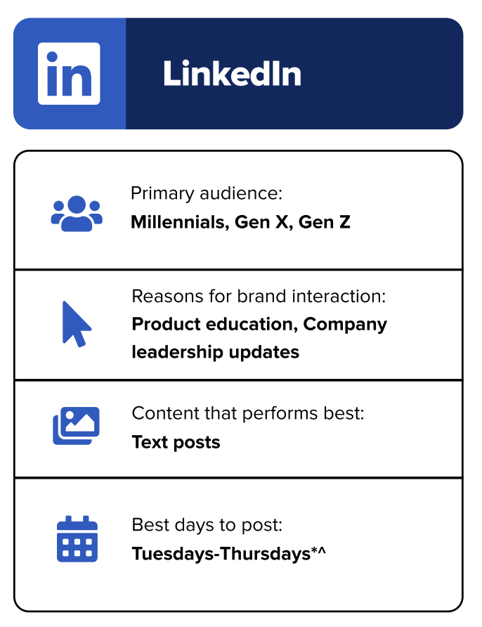 Що хочуть бачити в соцмережах люди і що роблять маркетологи — звіт Sprout Social 2026