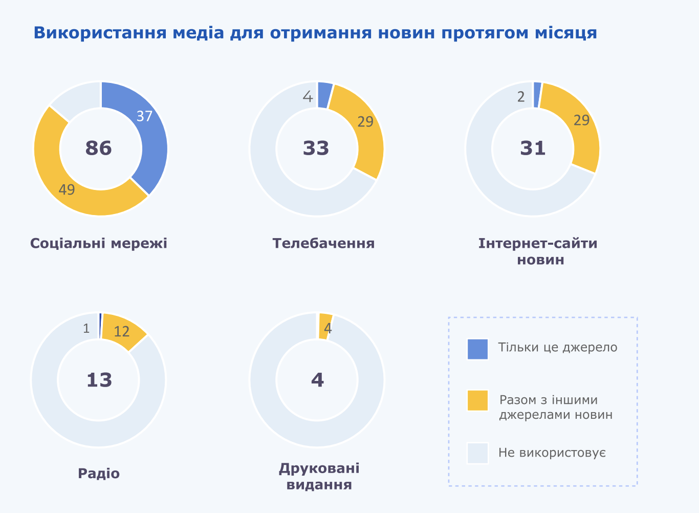 Хто такі intellectual influencers і як експерти стають новими лідерами думок