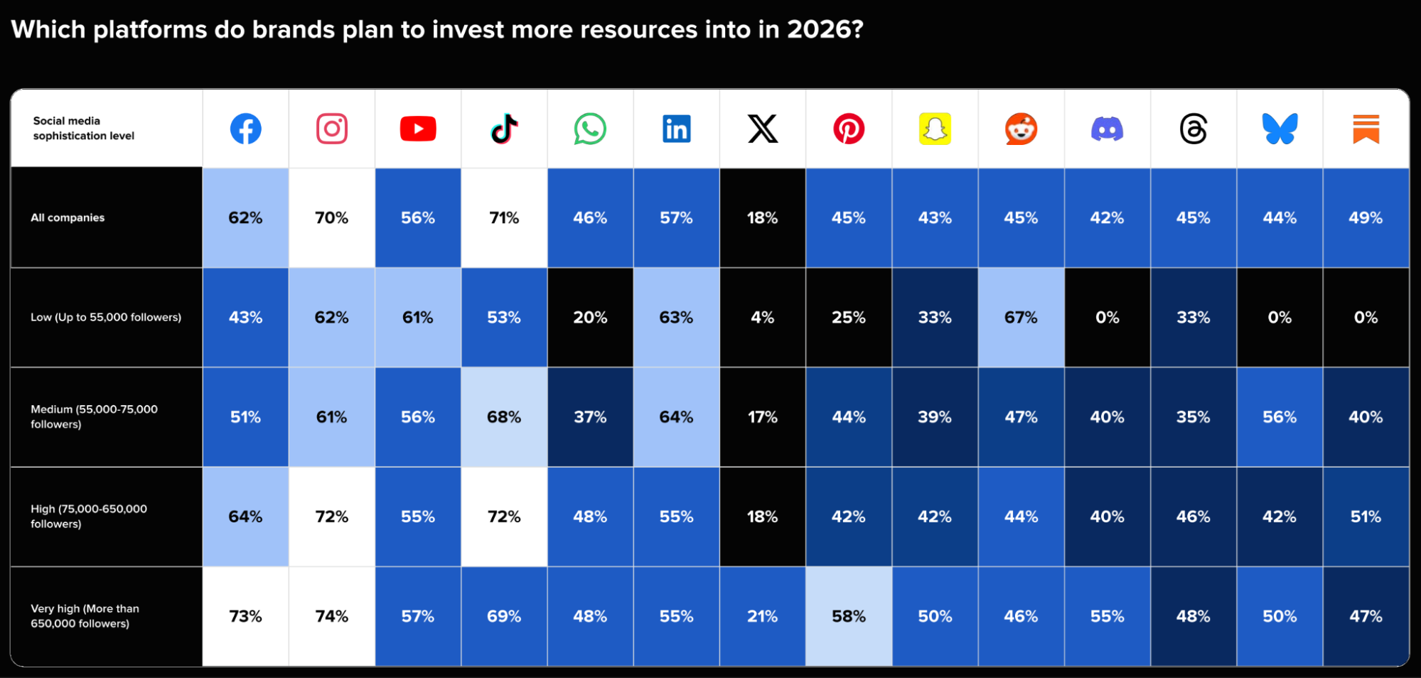 Що хочуть бачити в соцмережах люди і що роблять маркетологи — звіт Sprout Social 2026