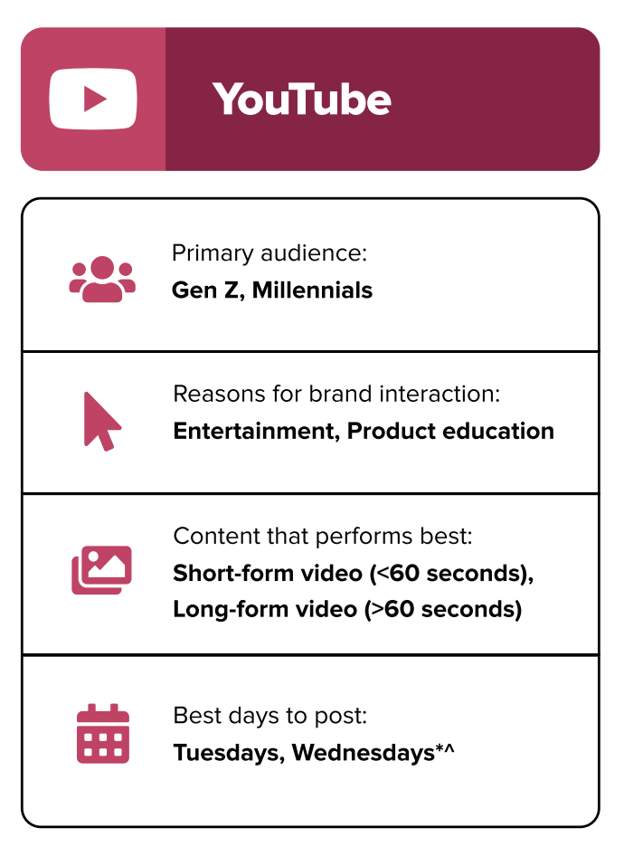 Що хочуть бачити в соцмережах люди і що роблять маркетологи — звіт Sprout Social 2026