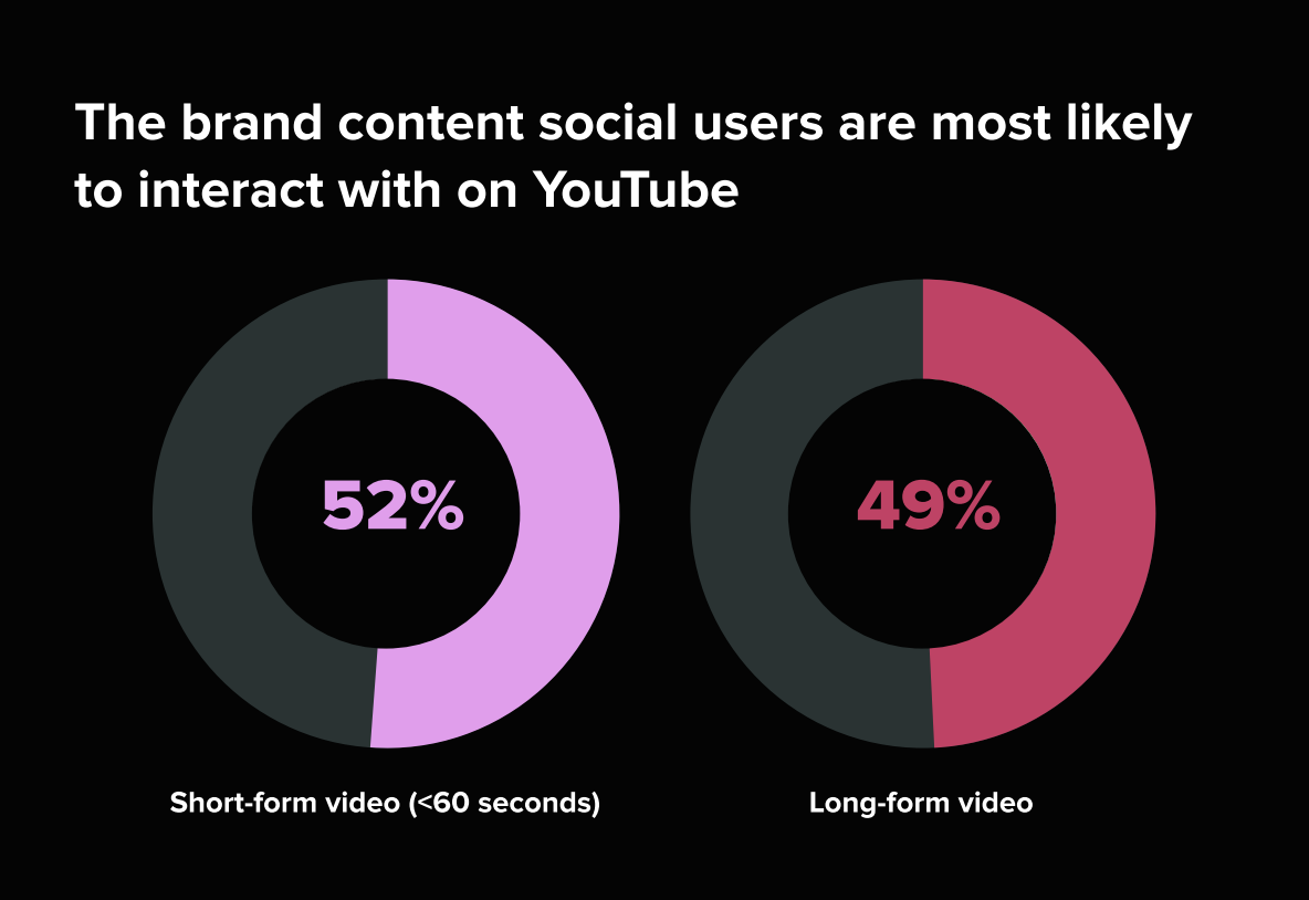 Що хочуть бачити в соцмережах люди і що роблять маркетологи — звіт Sprout Social 2026