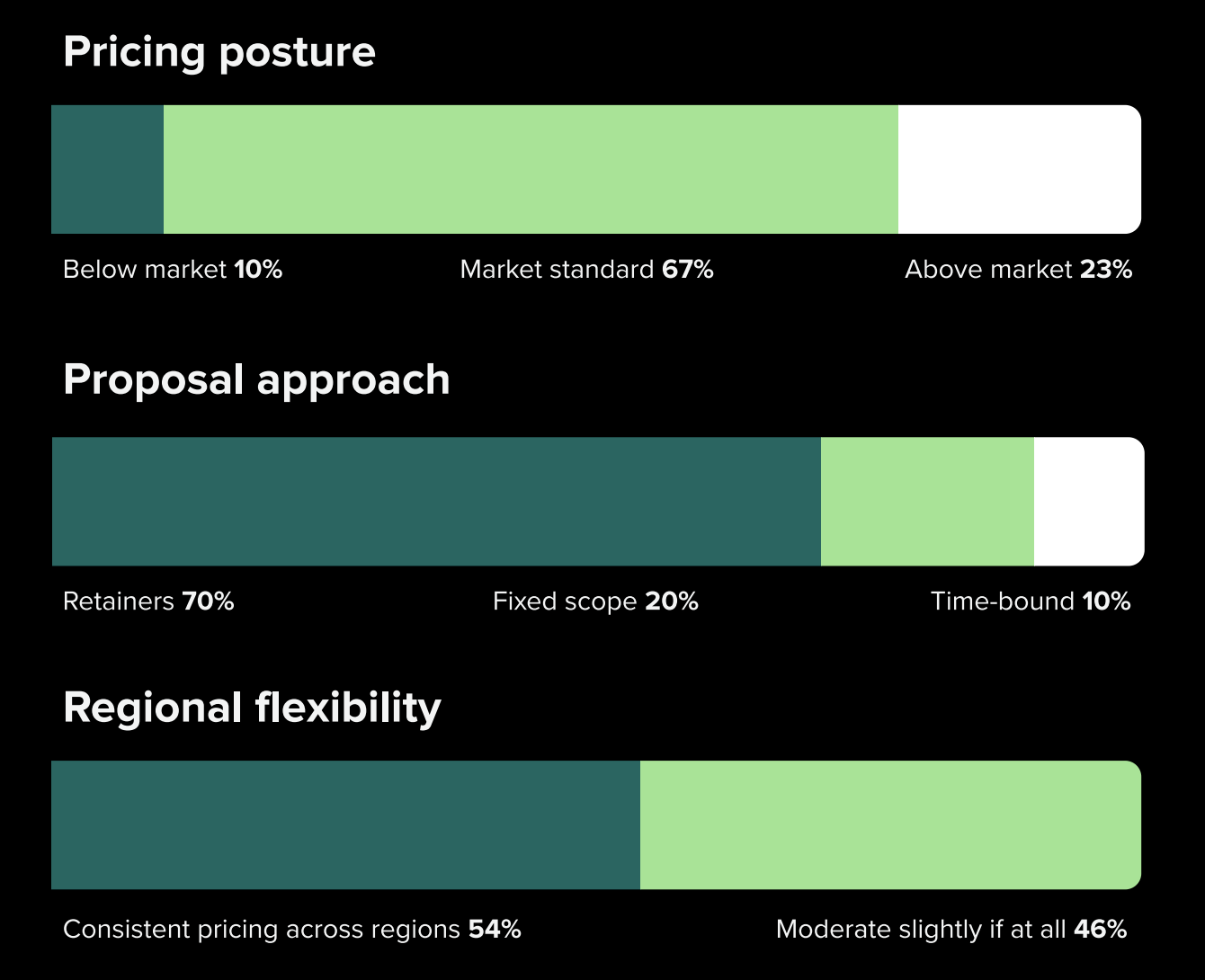 Скільки коштують маркетингові послуги у 2026 році: бенчмарки та тренди з дослідження Sprout Social