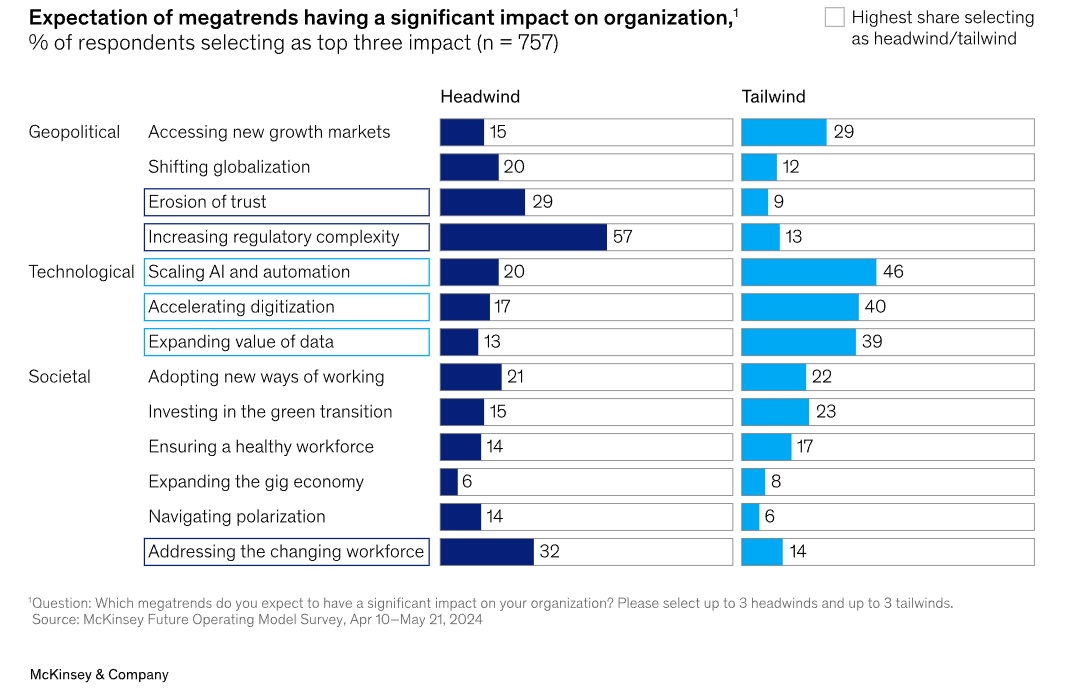 Фото: Як компаніям змінювати операційну модель, коли стратегія не дає очікуваного результату — дослідження McKinsey