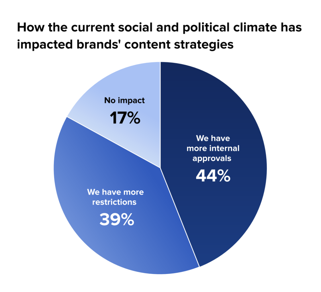 Що хочуть бачити в соцмережах люди і що роблять маркетологи — звіт Sprout Social 2026