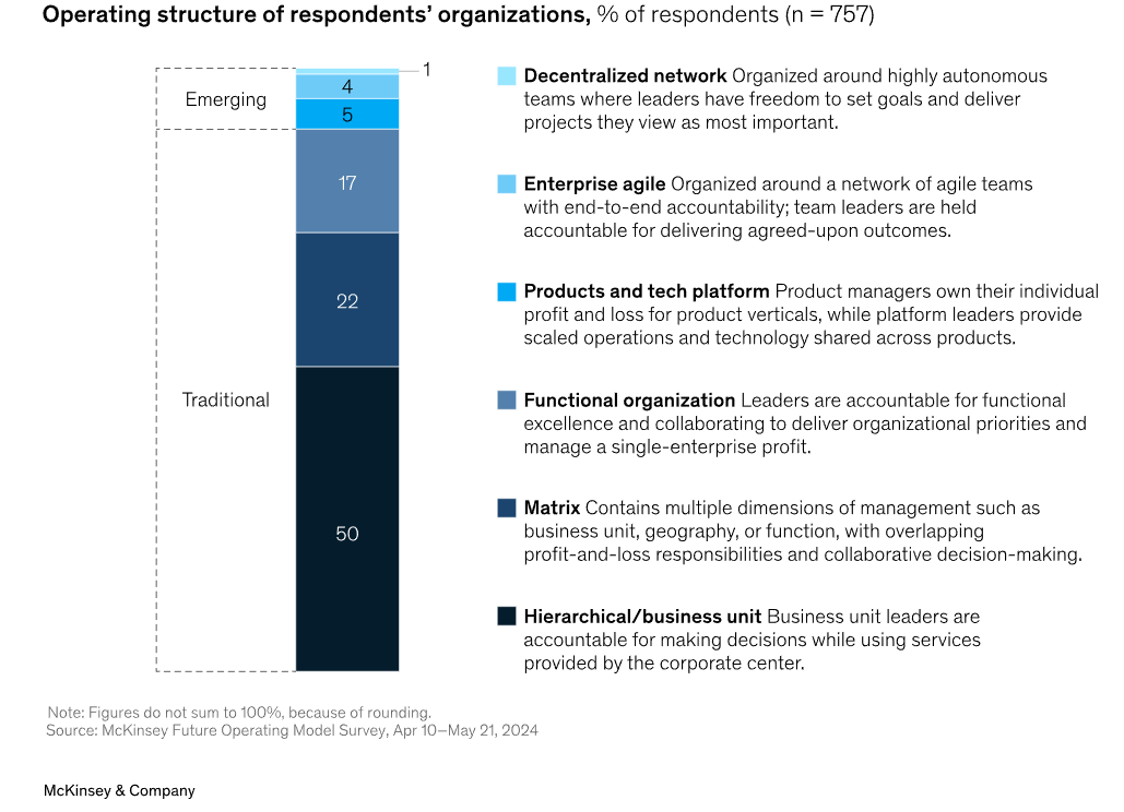 Фото: Як компаніям змінювати операційну модель, коли стратегія не дає очікуваного результату — дослідження McKinsey
