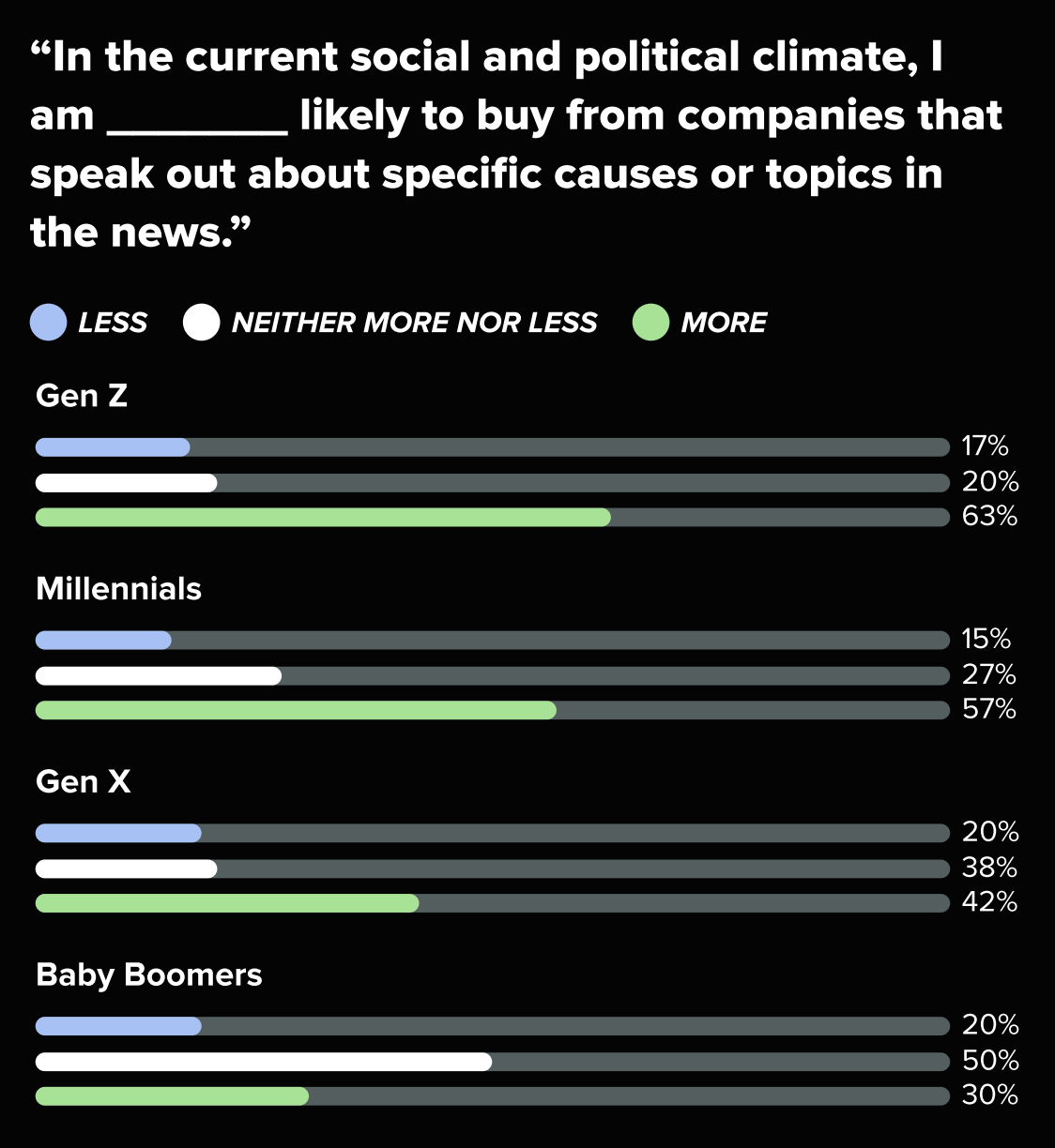 Що хочуть бачити в соцмережах люди і що роблять маркетологи — звіт Sprout Social 2026