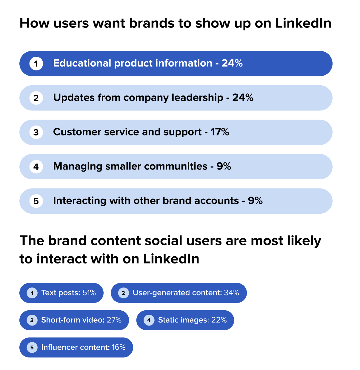Що хочуть бачити в соцмережах люди і що роблять маркетологи — звіт Sprout Social 2026