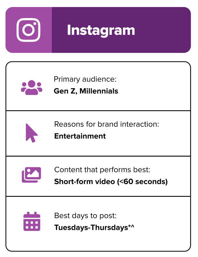 Що хочуть бачити в соцмережах люди і що роблять маркетологи — звіт Sprout Social 2026